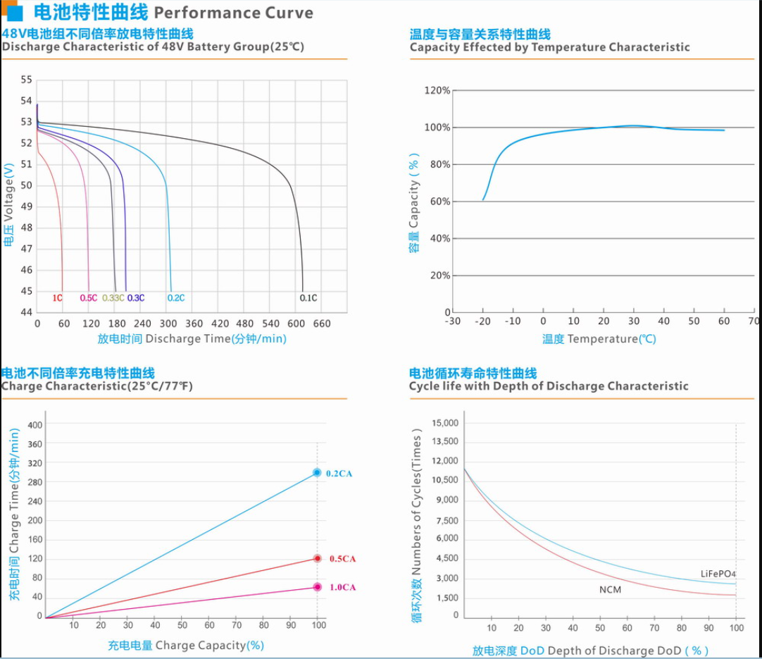 磷酸铁锂性能曲线.jpg